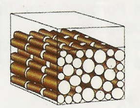 Stère de bois en fonction de la taille des buches